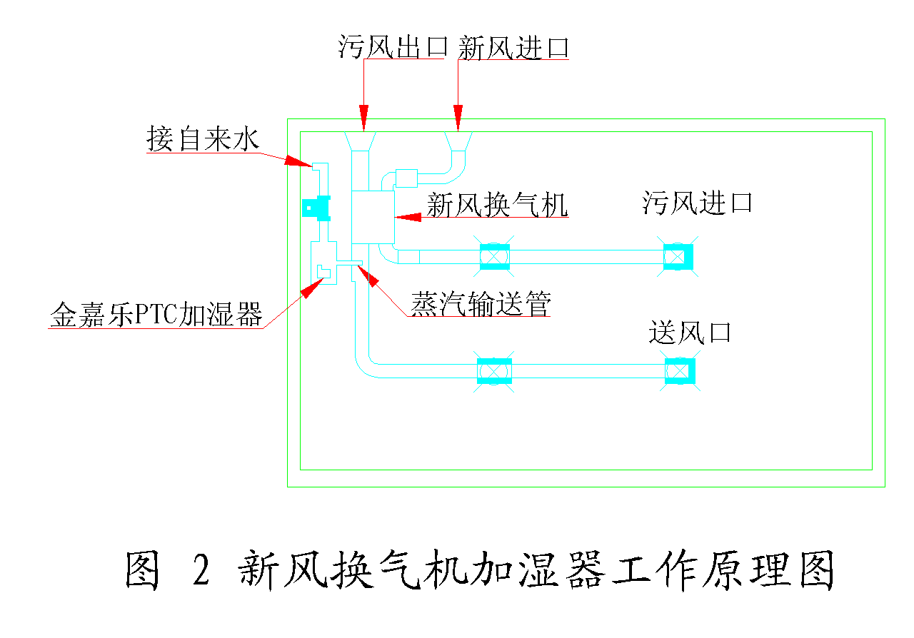 �·绻��������ԭ��ͼ1