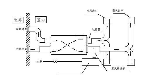 word:新风换气机-机组工作原理图 from